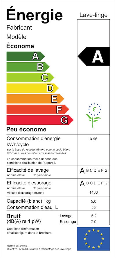 Etiquette énergétique