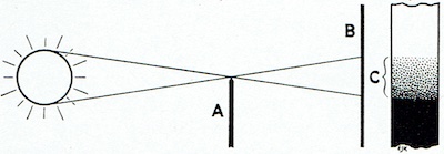 Formation de pénombre